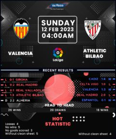 Valencia vs Athletic Bilbao