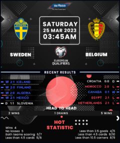 Sweden vs Belgium