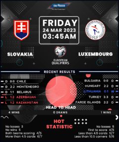 Slovakia vs Luxembourg