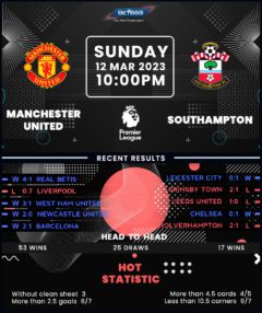 Manchester United vs Southampton