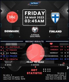 Denmark vs Finland