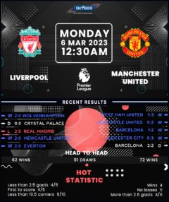 Liverpool vs Manchester United