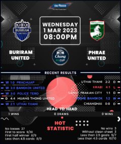 Buriram United vs Phrae United