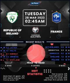 Republic of Ireland vs France