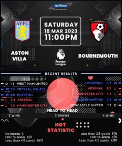 Aston Villa vs Bournemouth