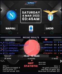 Napoli vs Lazio