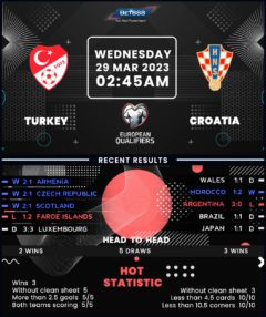 Turkey vs Croatia