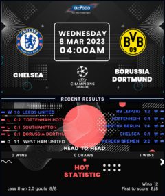 Chelsea vs Borussia Dortmund