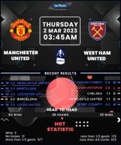 Manchester United vs West Ham United