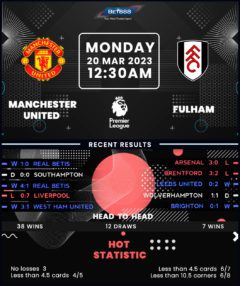 Manchester United vs Fulham