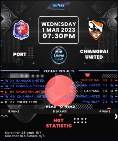 Port vs Chiangrai United