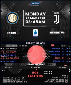 Inter Milan vs Juventus