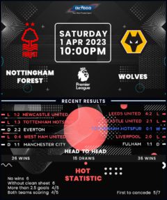 Nottingham Forest vs Wolverhampton Wanderers