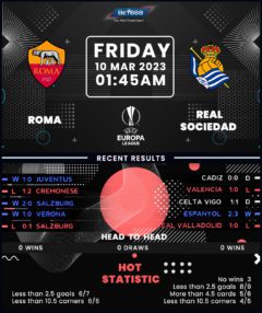 Roma vs Real Sociedad