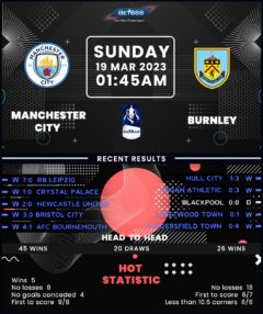 Manchester City vs Burnley