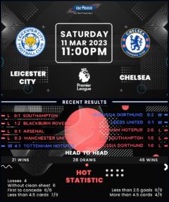 Leicester City vs Chelsea