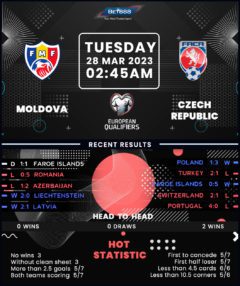 Moldova vs Czech Republic