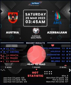 Austria vs Azerbaijan