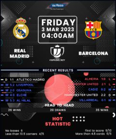 Real Madrid vs Barcelona