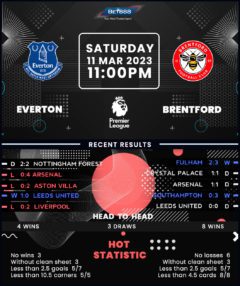 Everton vs Brentford