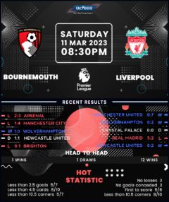 Bournemouth vs Liverpool