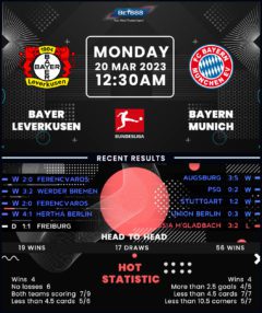 Bayer Leverkusen vs Bayern Munich