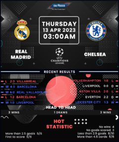 Real Madrid vs Chelsea