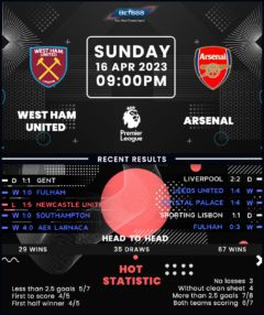 West Ham United vs Arsenal