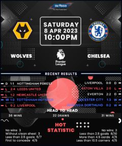 Wolverhampton Wanderers vs Chelsea