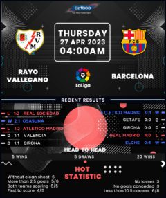 Rayo Vallecano vs Barcelona