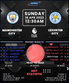 Manchester City vs Leicester City