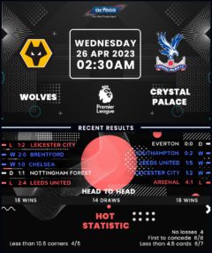 Wolverhampton Wanderers vs Crystal Palace