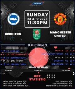 Brighton & Hove Albion vs Manchester United