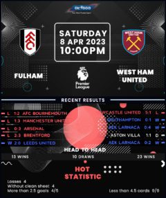 Fulham vs West Ham United