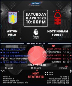 Aston Villa vs Nottingham Forest