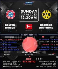 Bayern Munich vs Borussia Dortmund