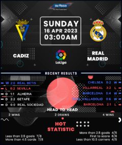 Cadiz vs Real Madrid