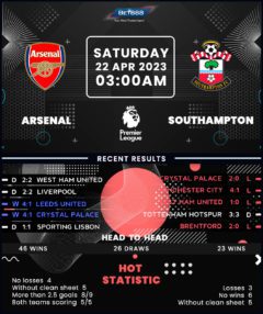 Arsenal vs Southampton