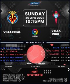 Villarreal vs Celta Vigo