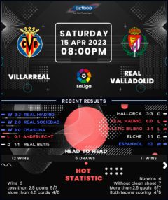 Villarreal vs Real Valladolid