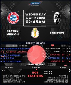 Bayern Munich vs Freiburg