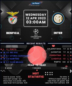 Benfica vs Inter Milan