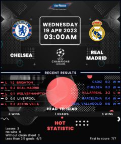 Chelsea vs Real Madrid