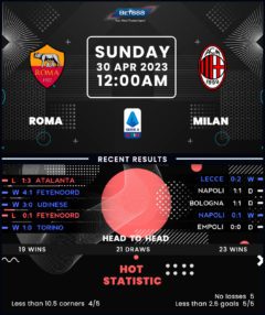 Roma vs AC Milan