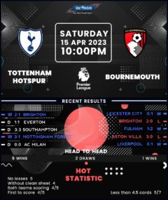 Tottenham Hotspur vs Bournemouth