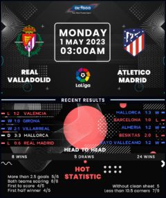 Real Valladolid vs Atletico Madrid