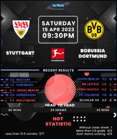 Stuttgart vs Borussia Dortmund