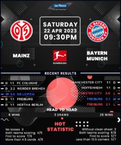 Mainz vs Bayern Munich