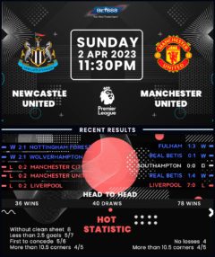 Newcastle United vs Manchester United