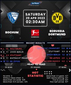 Bochum vs Borussia Dortmund